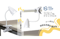 乾電池式フレキシブルクリップライトを発売