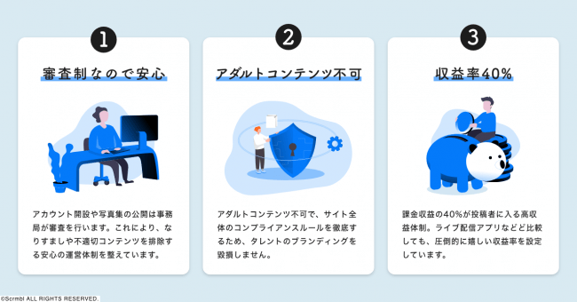 特別な動画 写真を有料で提供できる袋とじ型デジタル写真集サービス Mocoro モコロ の提供を開始 株式会社scrmblのプレスリリース