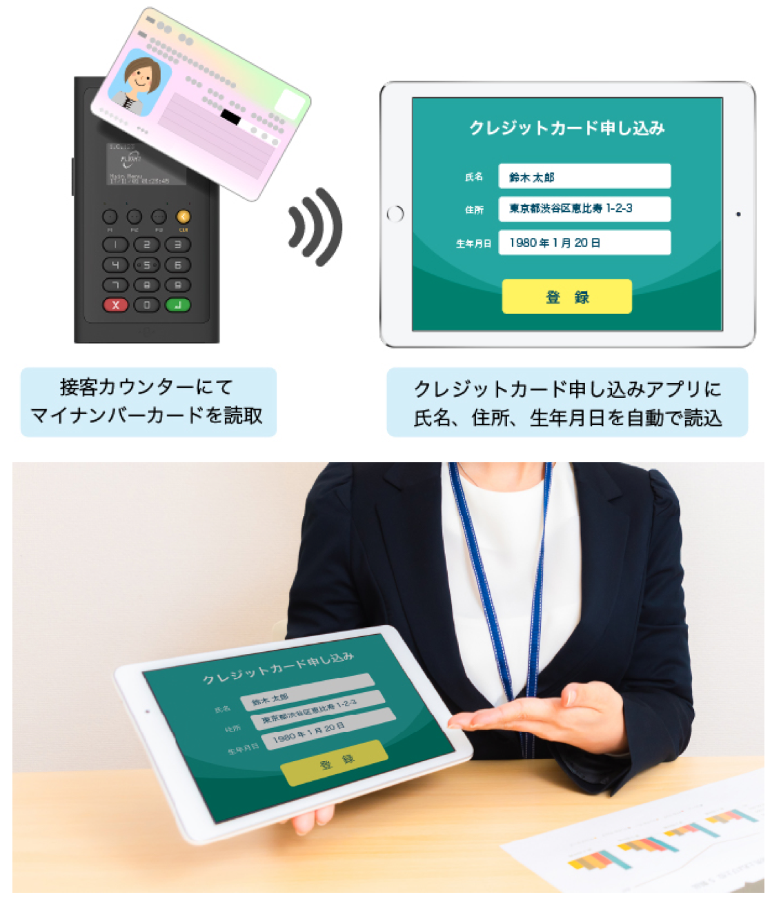 マイナンバーカードの読取に対応した新次世代型マルチ決済装置 Incredist Premium Ii を発表 株式会社フライトシステムコンサルティングのプレスリリース