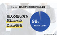 話し方が人の印象に与える影響を調査 他人の話し方が気になる人は98%にのぼる