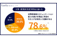 人事担当者の78.6%が、採用候補者のコミュニケーション能力を理由に「想定以上の年収提示を検討した経験あり」と回答。kaeka、年収とコミュニケーション能力の関係性調査を発表。