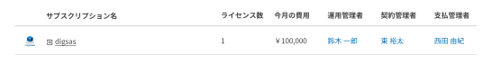 サブスクリプション一覧