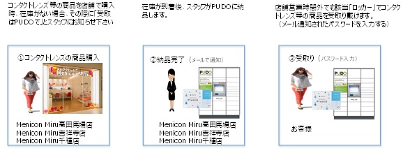 メニコン直営店 Menicon Miru 受取専用ロッカーでの受渡しサービス開始 選べる利便性 環境にも配慮 株式会社メニコンのプレスリリース