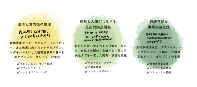 これからの自然循環や共生を研究し実装する共同体 野趣 やしゅ 発足 循環型のライフスタイルプロジェクトを日本各地で展開 産経ニュース