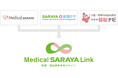 医療・福祉関係者向け情報サイト「Medical SARAYA Link」を公開