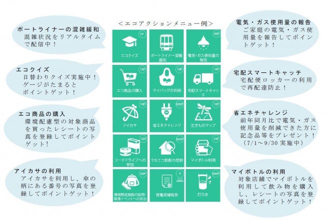 レジ袋有料化にあわせた産学官連携によるマイバッグ利用啓発 神戸市のプレスリリース