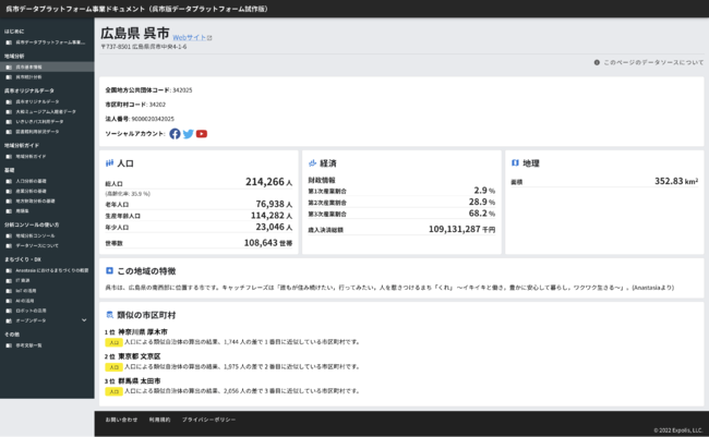 地域分析ダッシュボード