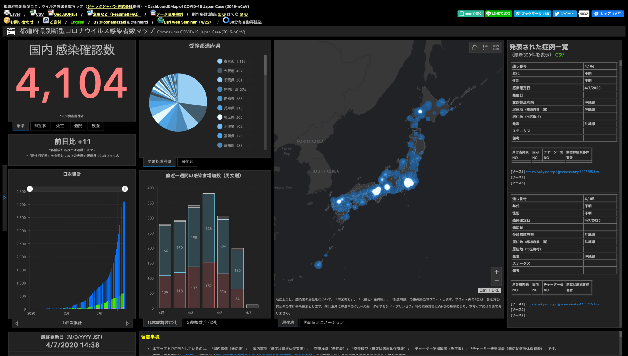 新型コロナ感染者数マップ 緊急事態宣言発令状況やを東京都市区町村別感染者数を新たに配信開始 ジャッグジャパン株式会社のプレスリリース