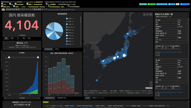 コロナ 感染 東京 新型コロナ｢感染率｣ワースト1位は東京ではなく､福井だった 10万人当たり感染者数で見えた真実