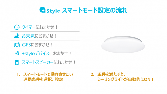 人気のスマート照明 +Style「スマートLEDシーリングライト」に高輝度8