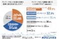 【オフィスの移転や解約はもう進んでいる!?】経営者1,015人に聞いた!withコロナ以降の働き方は…?