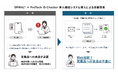 【導入事例】SPIRAL×ProTech ID Checkerの「本人確認システム」で蒲郡信用金庫の各種申込をWeb完結