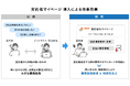【導入事例】不動産業界での家賃債務保証業務の負荷軽減および利便性向上に貢献