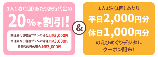 全国旅行支援割対象】2月28日迄《大阪発 列車で松山へ行こう》松山に