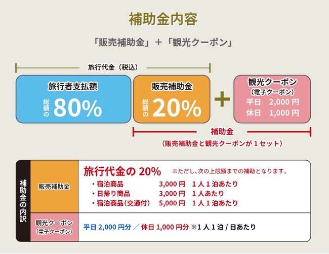 増席しました！【5月14日(日)大阪出発＋添乗員付き】《全国旅行支援