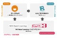 オリンピックセンター内のカフェとIT企業・教育企業がコラボ。訪問者の夢・挑戦の可視化とシェアし、「実践の場」を提供することで、やりたいことと仲間を見つけられる空間へ進化。