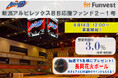 貸付型クラウドファンディング「Funvest」8/14より新ファンド「新潟アルビレックスBB応援ファンド２－１号」の募集開始
