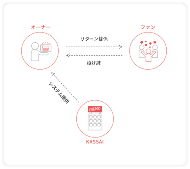 KASSAIスキーム図