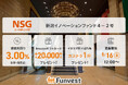 貸付型クラウドファンディング「Funvest」5/16より新ファンド「NSGホールディングス 新潟イノベーションファンド4-2号」の募集開始
