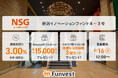 貸付型クラウドファンディング「Funvest」6/16より新ファンド「NSGホールディングス 新潟イノベーションファンド4-3号」の募集開始