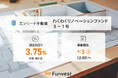 貸付型クラウドファンディング「Funvest」4/3より新ファンド「エンリード不動産 わくわくリノベーションファンド３－１号」の募集開始