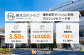 貸付型クラウドファンディング「Funvest」7/21より新ファンド「ひなご 蒲田本町マンション開発プロジェクト１－３号」の募集開始