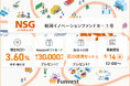 貸付型クラウドファンディング「Funvest」8/14より新ファンド「ＮＳＧホールディングス 新潟イノベーションファンド８－１号」の募集開始