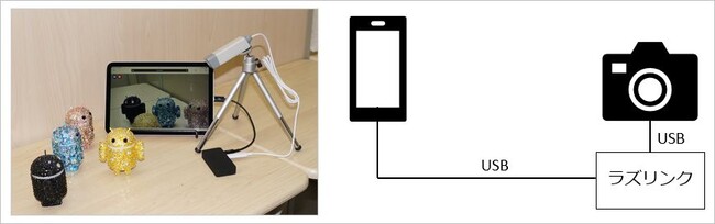 USB Type-C搭載iPadへの接続方法