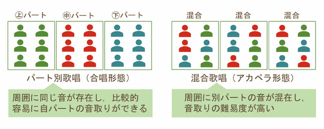 愛媛大学共同研究
