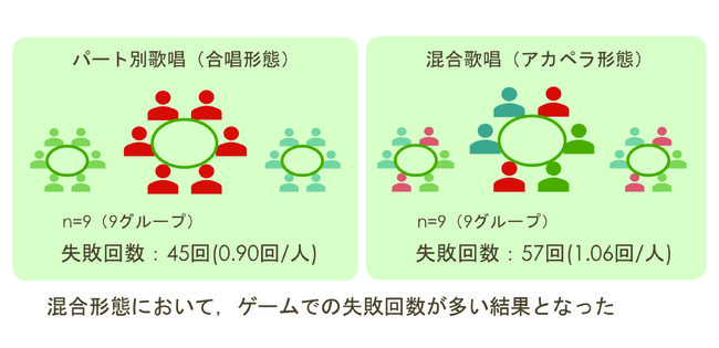 愛媛大学共同研究