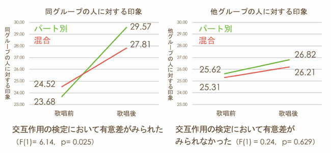 愛媛大学共同研究