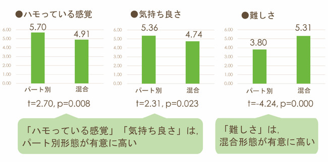 愛媛大学共同研究