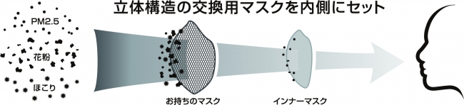 インナーマスク効用②