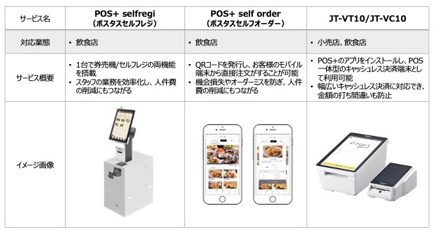 ※QRコードは株式会社デンソーウェーブの登録商標です