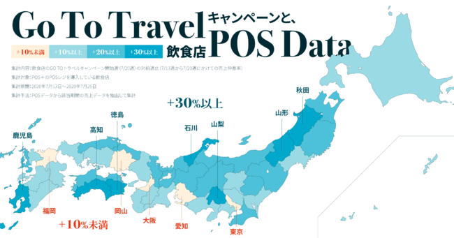 7月20日週の売上伸長率　対前週比