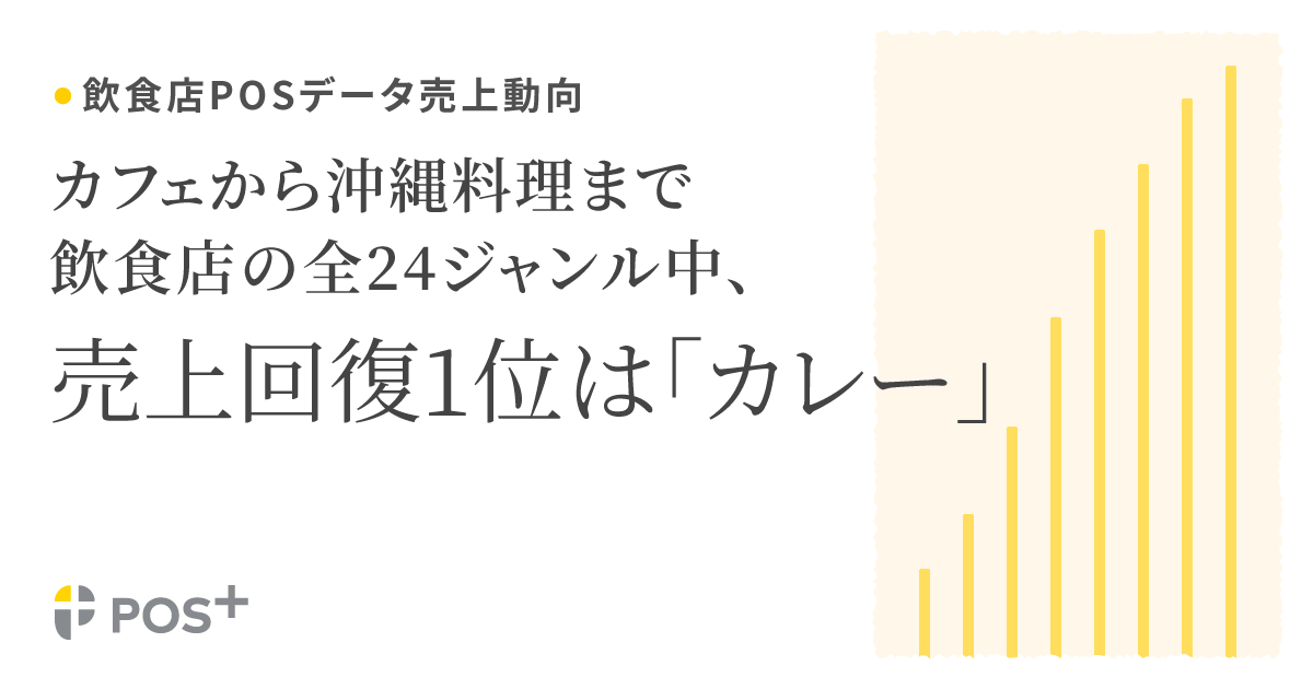 2020年8月度の飲食店POSデータ調査を発表　カフェから沖縄料理まで全24ジャンル別　6月～8月の昨年対比売上動向まとめ