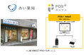 ポスタス、Link Medical株式会社の「あい薬局」3店舗に導入薬局業界の課題を解決