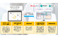 【共同リリース】小売向けPOSレジ「POS+ retail(ポスタス リテール)」EMシステムズ及びユニケソフトウェアリサーチの薬局向けシステムと連携を開始