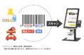 ポスタス、小売向けPOS＋ retailのセルフレジでNON-PLU連携開始