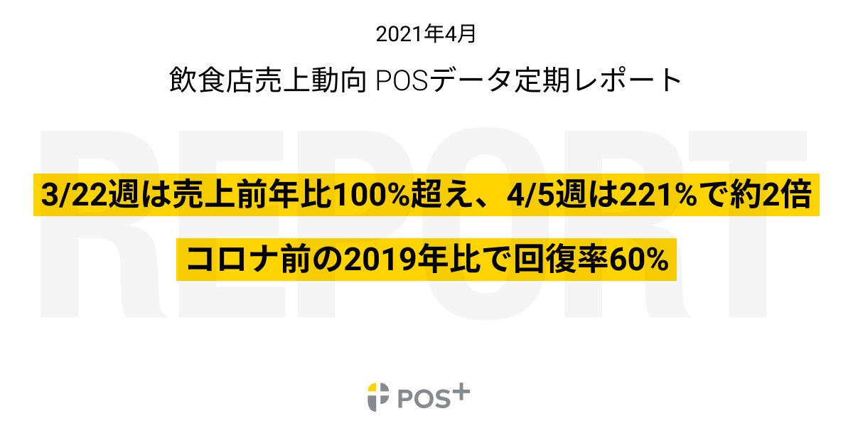 クラウド型モバイルposレジ Pos ポスタス 飲食店売上動向レポート21年4月 ポスタス株式会社のプレスリリース