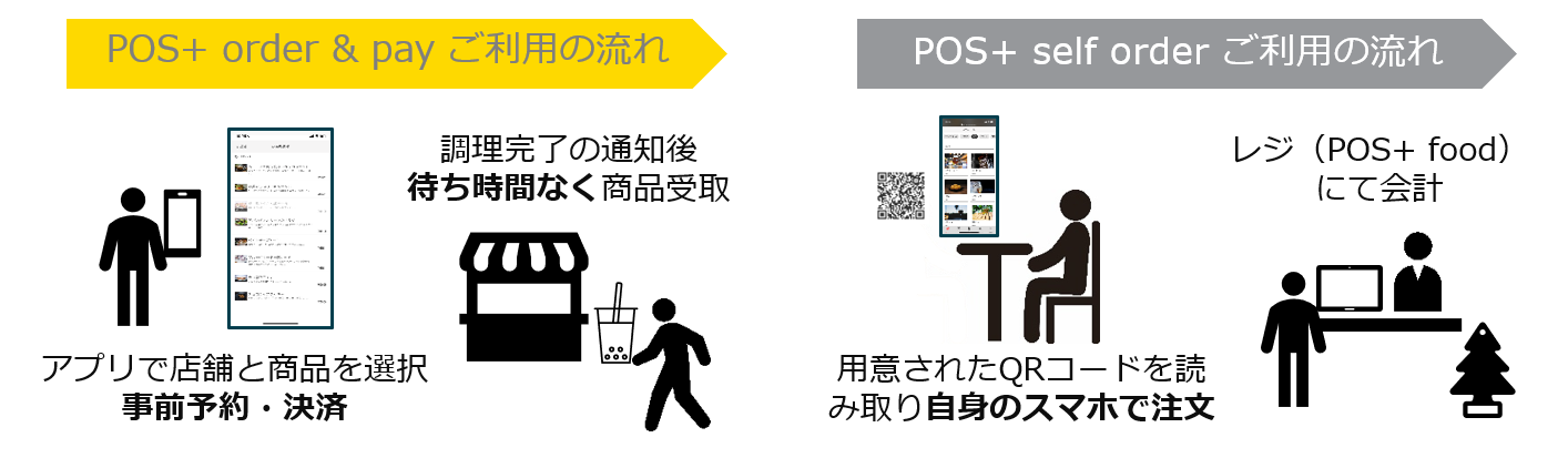 個人商店 飲食店を襲う軽減税率 対応済 の明暗を分けたのは Bcn R