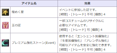 ファンタジーmmorpgの老舗 新生r O H A N 爆釣 フィッシングイベントで運試し 株式会社wemade Onlineのプレスリリース