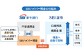 SBI証券との決済専用預金「SBIハイパー預金」の開始について