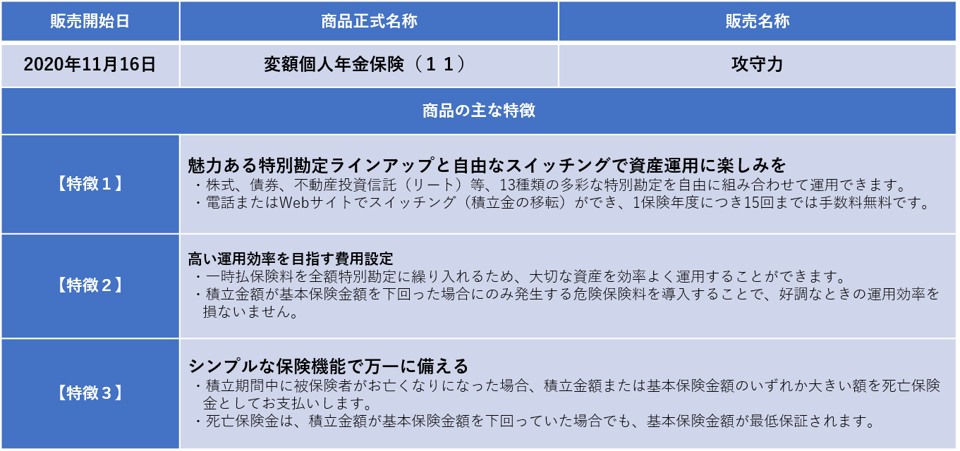 と 個人 年金 は 保険 定額個人年金保険│個人年金保険│りそな銀行