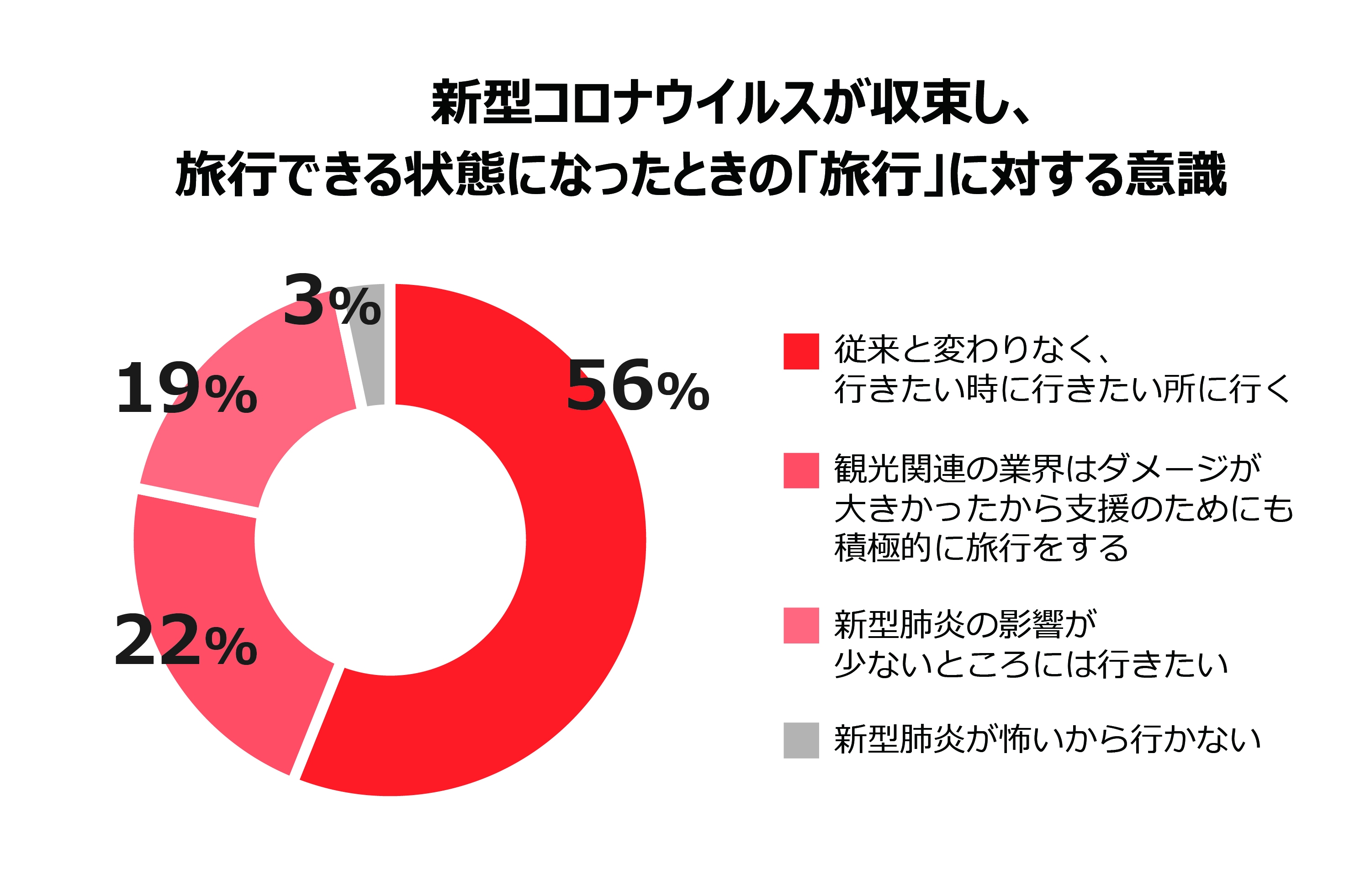 香港人最新訪日意識調査 香港人の訪日には日本政府の安全宣言が大きな要素 Jimcのプレスリリース