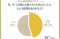 ＜20～40代女性に調査＞　いつの間にか消えてしまう「眉メイク」問題　普段から対策する人は2割以下！？
