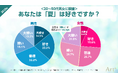 【7月22日は大暑】 <夏の不快感に関する調査> 女性の約半数が「夏が嫌い」と回答、男女・世代間で異なる“不快ポイント”とは?
