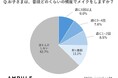 <子どもメイク調査>小学生女子の約4割が「メイク習慣あり」!? 一方、約6割は肌トラブルを経験…症状TOPは「かゆみ」