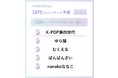 10代女性の2022年トレンド予測を発表 「K-POP第四世代」、「吸死」、「囲み目メイク」ら選出 ～注目のZ世代インフルエンサーが続々～ 2021年下半期トレンドランキングも一挙公開