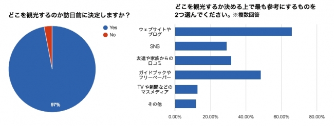 カラフルセット 3個 コミック 複数購入希望 選んでください